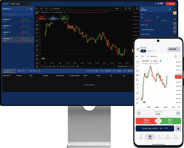 TenaxCode trading on all devices