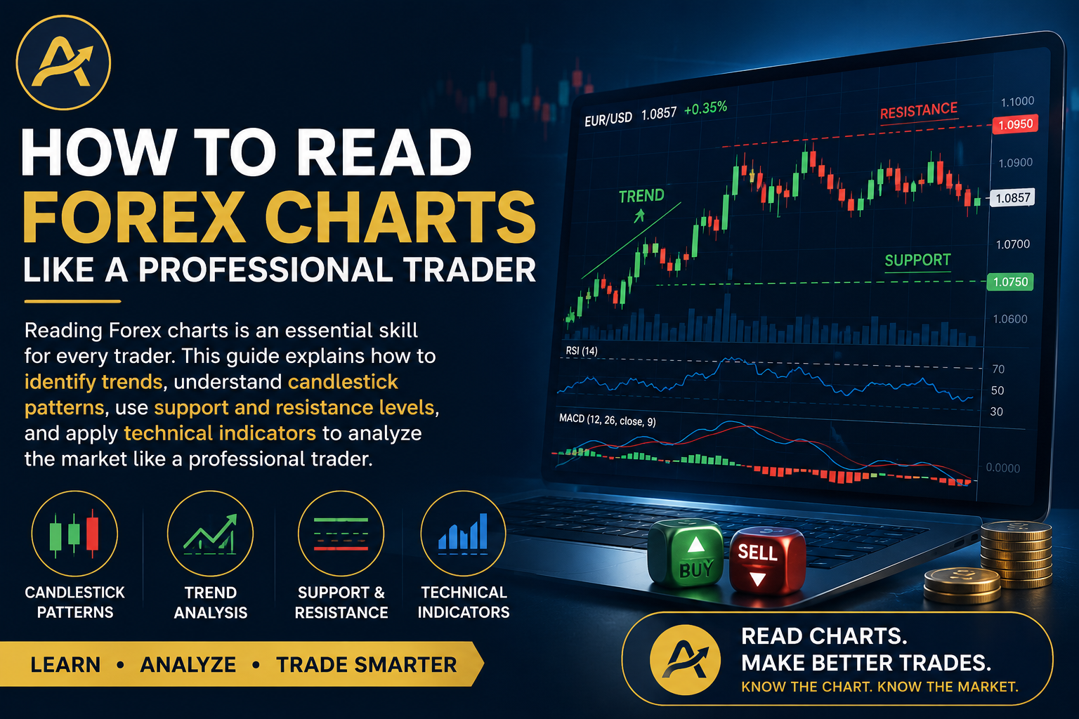 How to Read Forex Charts Like a Professional Trader