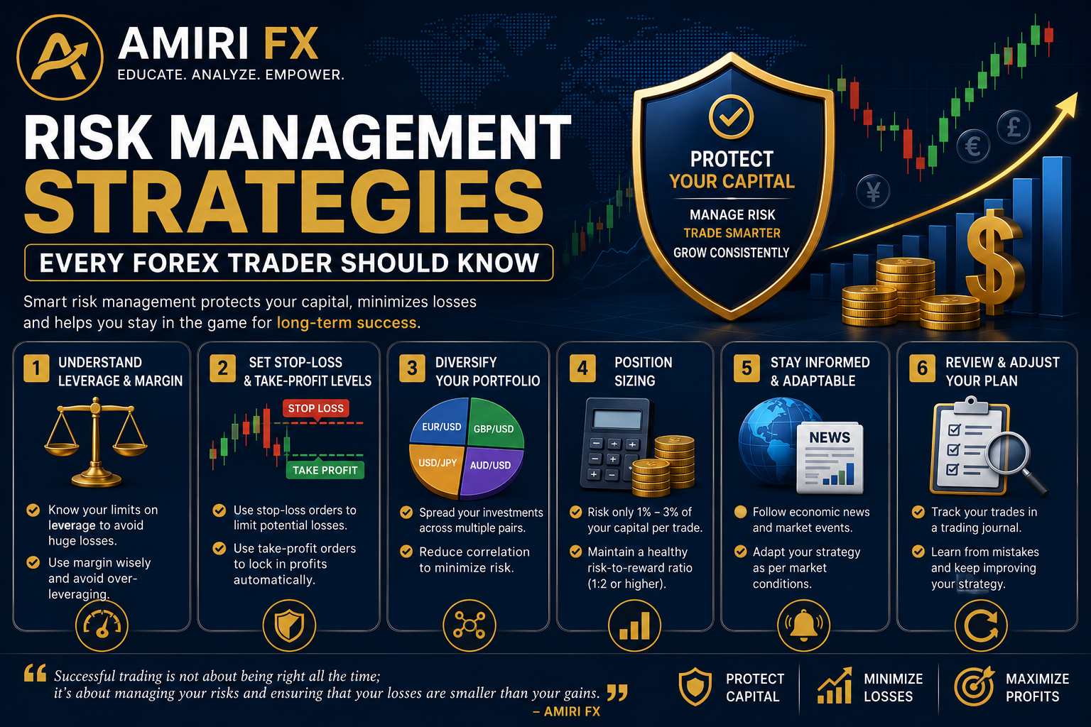 Risk Management Strategies Every Forex Trader Should Know